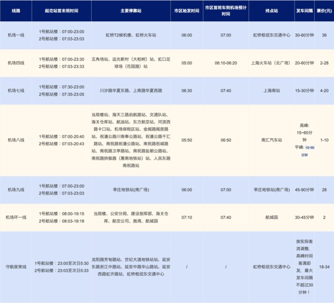 上海の空港バス情報