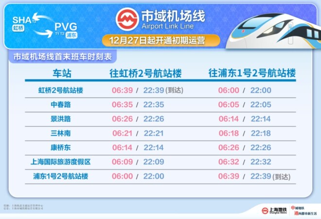 上海空港連絡線（市域机场线）