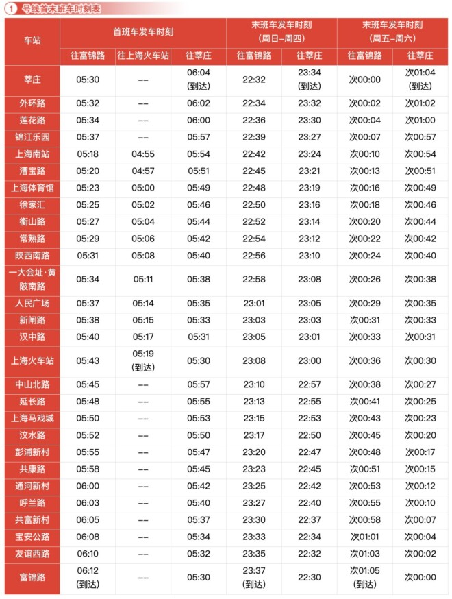 海地下鉄1号線の始発・終電