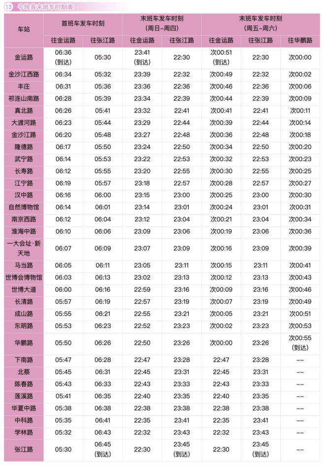 上海地下鉄13号線の始発・終電