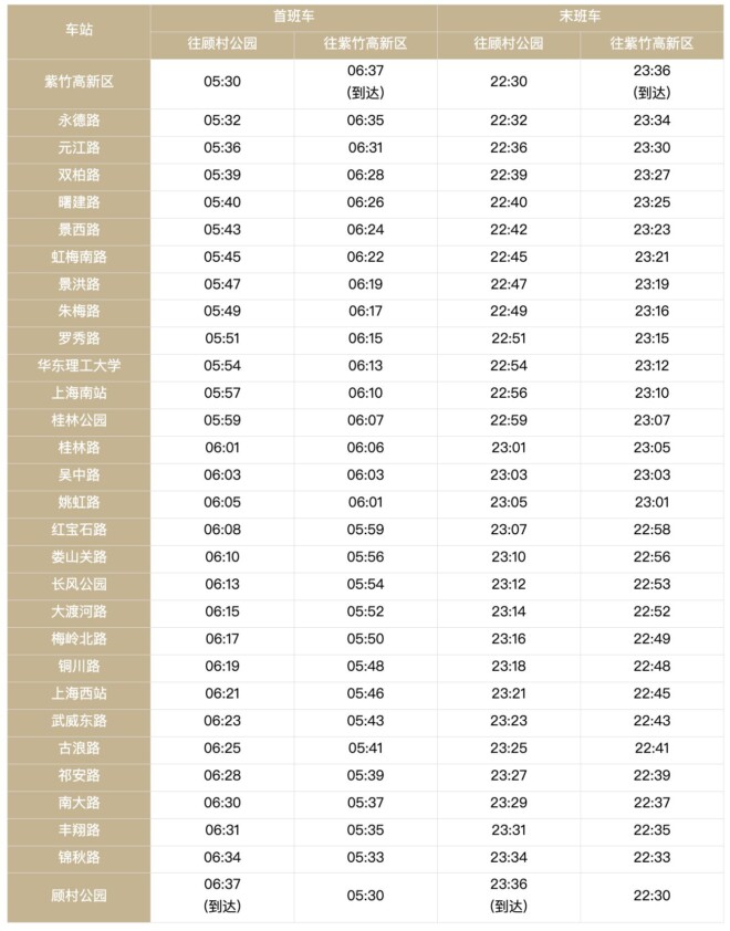 上海地下鉄15号線の始発・終電