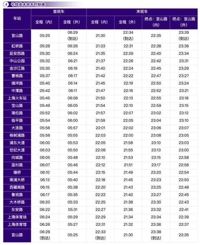 上海地下鉄4号線の始発・終電