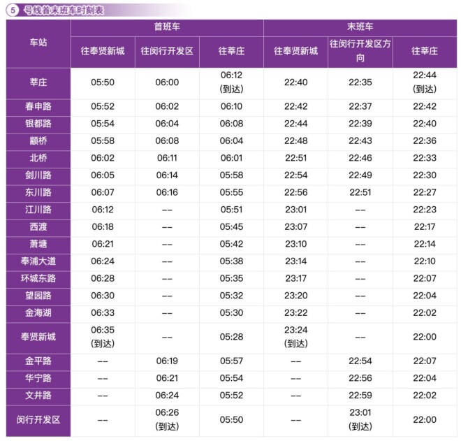 上海地下鉄5号線の始発・終電