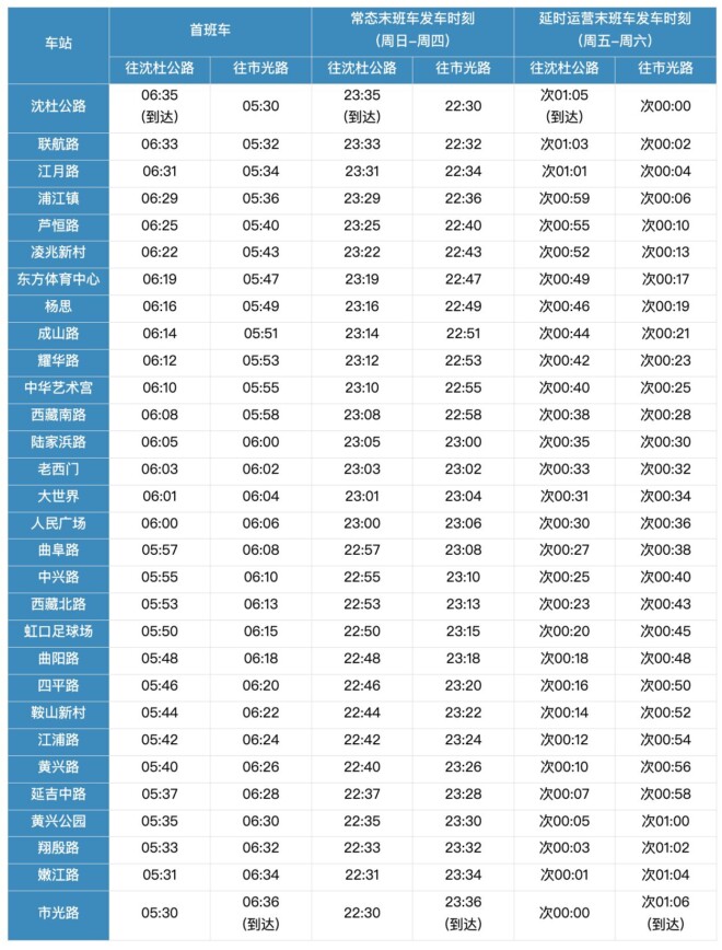 上海地下鉄8号線の始発・終電