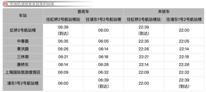 上海空港連絡線（市域机场线）の始発・終電