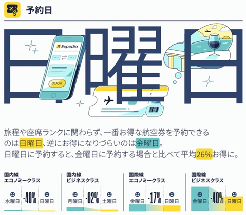 何曜日に予約するのがお得？